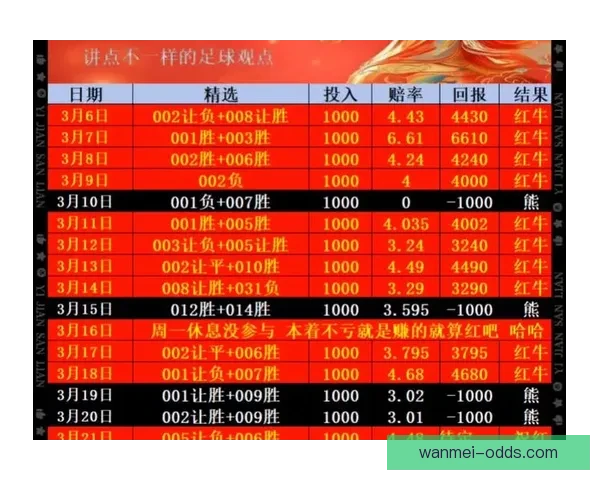 世界杯精彩竞猜尽在这里，实时赔率分析助你稳赢赛事预测