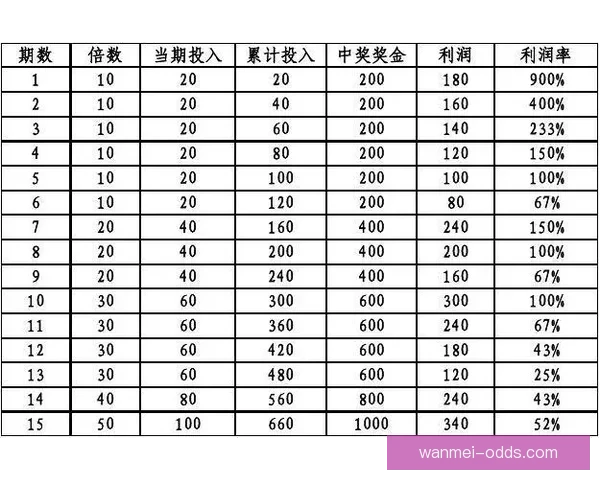 足球竞猜投注策略与技巧全面解析 提升预测准确率与投注回报的有效方法