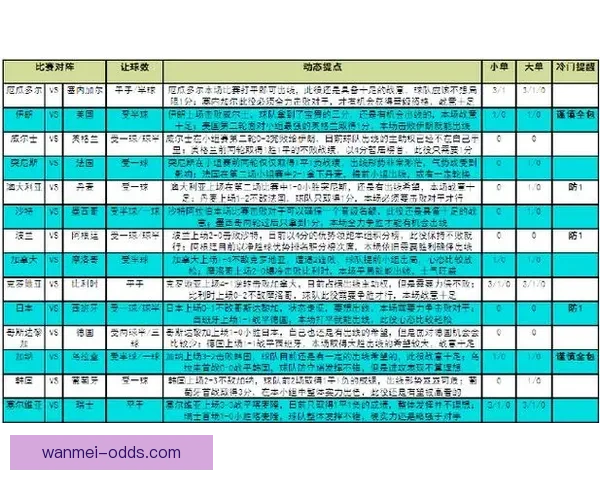 世界杯竞猜技巧分享助你轻松预测胜负提升竞猜准确率