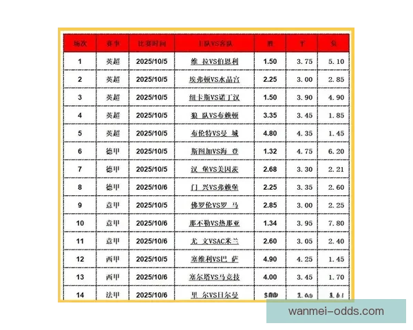 足球竞猜投注攻略分享 提高中奖概率的技巧与心得解析
