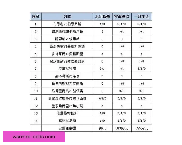 精准分析足球赛事走势，助你提升竞猜投注胜率策略