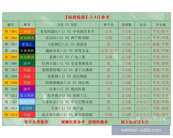 精准分析足球赛事胜负趋势，助你轻松玩转竞彩世界