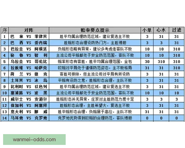 揭秘世界杯竞猜高赔率平台如何提升中奖机会与投注技巧全解析