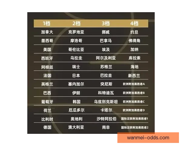 世界杯精彩对决尽在体育竞猜平台尽享胜负预测乐趣