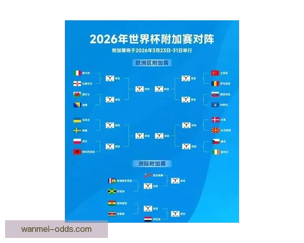 世界杯最新竞猜赔率分析揭示热门球队胜负趋势与冷门潜力